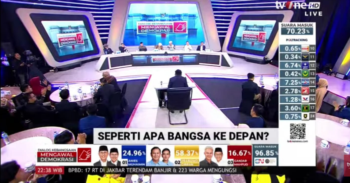 Hasil Quick Count, Prabowo-Gibran Penuhi 3 Syarat Menang Satu Putaran Berdasarkan UU Pemilu