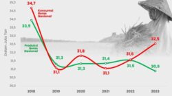 Ketahanan Pangan Nasional Mengkhawatirkan