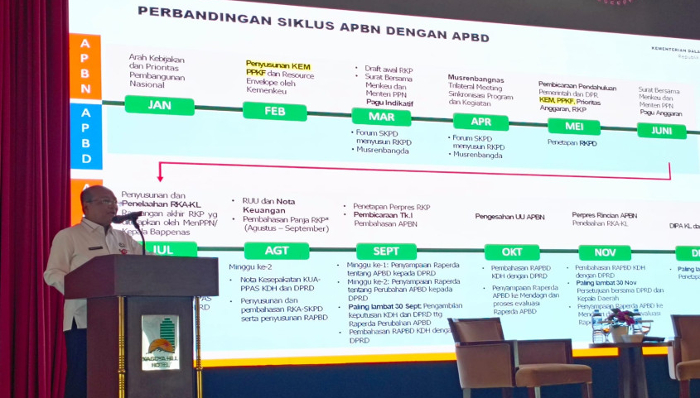 Kemedagri Sosialisasikan Kebijakan Ekonomi Makro dan Pokok-Pokok Kebijakan Fiskal Penyusunan KUA-PPAS 2025