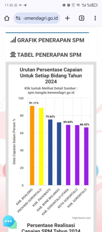 Proper Kepala Bappeda Berdampak Terhadap Kinerja Perbaikan Layanan Dasar di Pohuwato